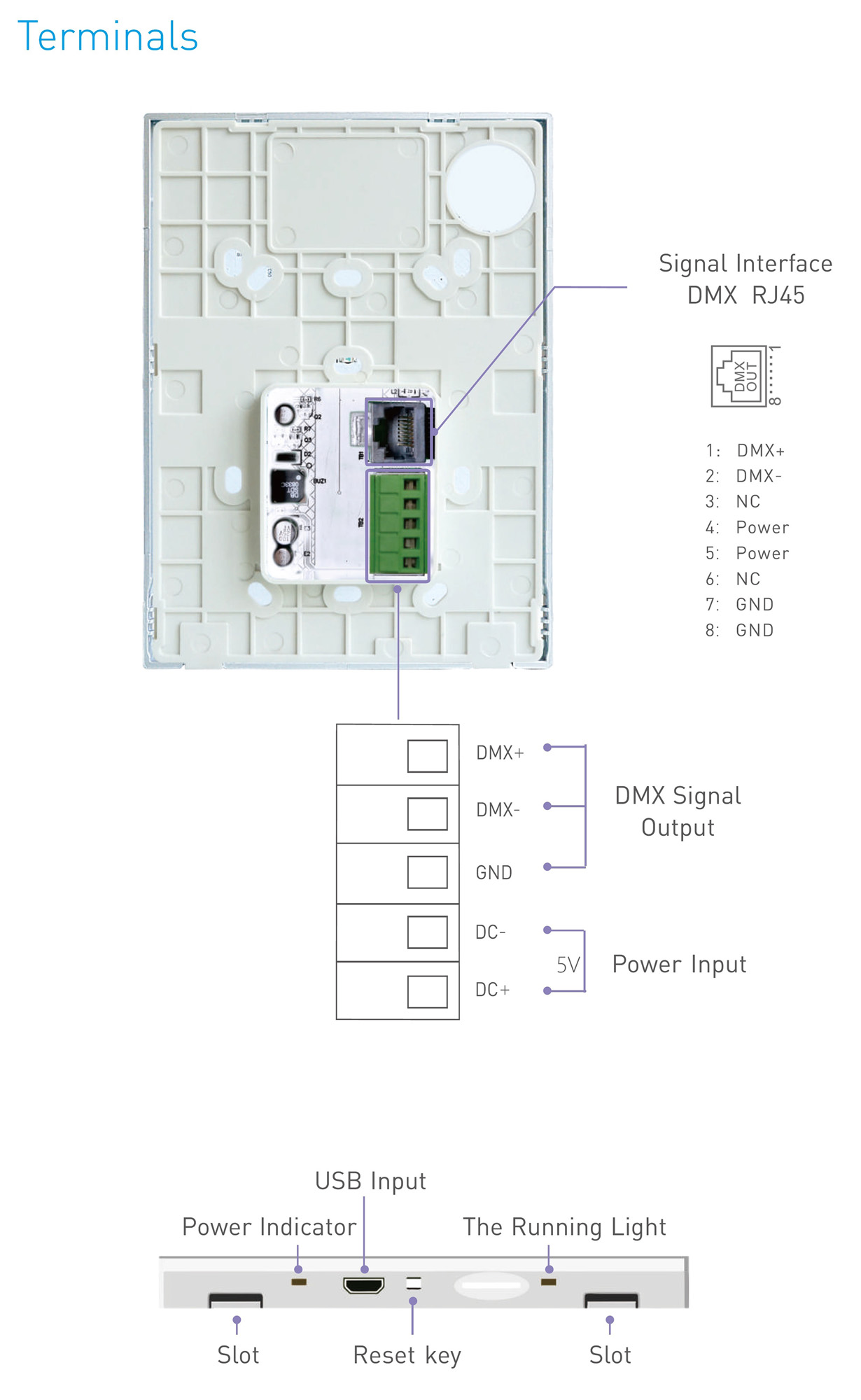 RF 2.4GHz, DMX512 interface CT Capacitive Touch Panel, 5V 0.5-1A input, CT/Zone control, IP44. UX6  LTECH Touch Panel